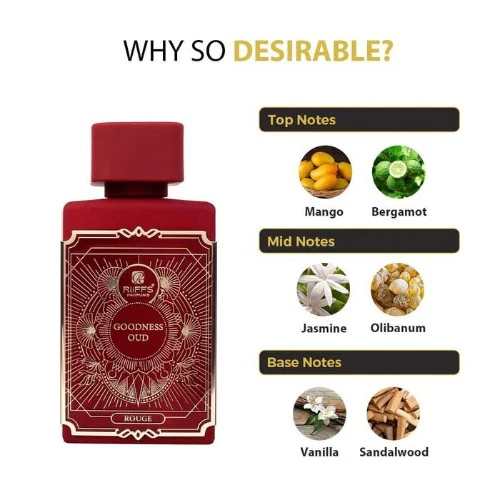 Goodness Oud Rouge Riiffs Eau De Parfum mixte